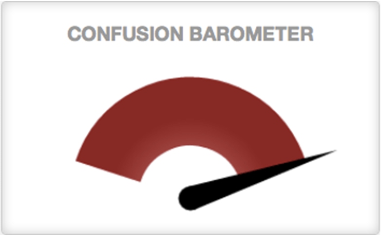 Confusion barometer
